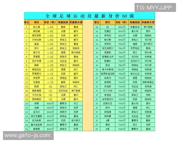 全球足球明星身价排行榜揭晓前十名球员的财富与成就分析